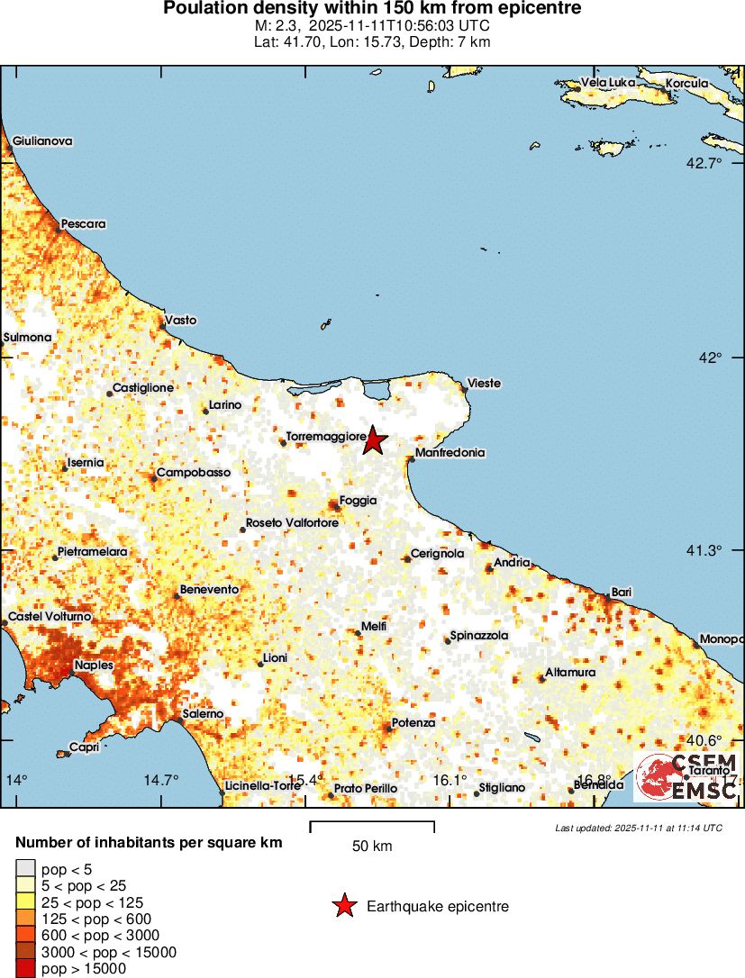 population