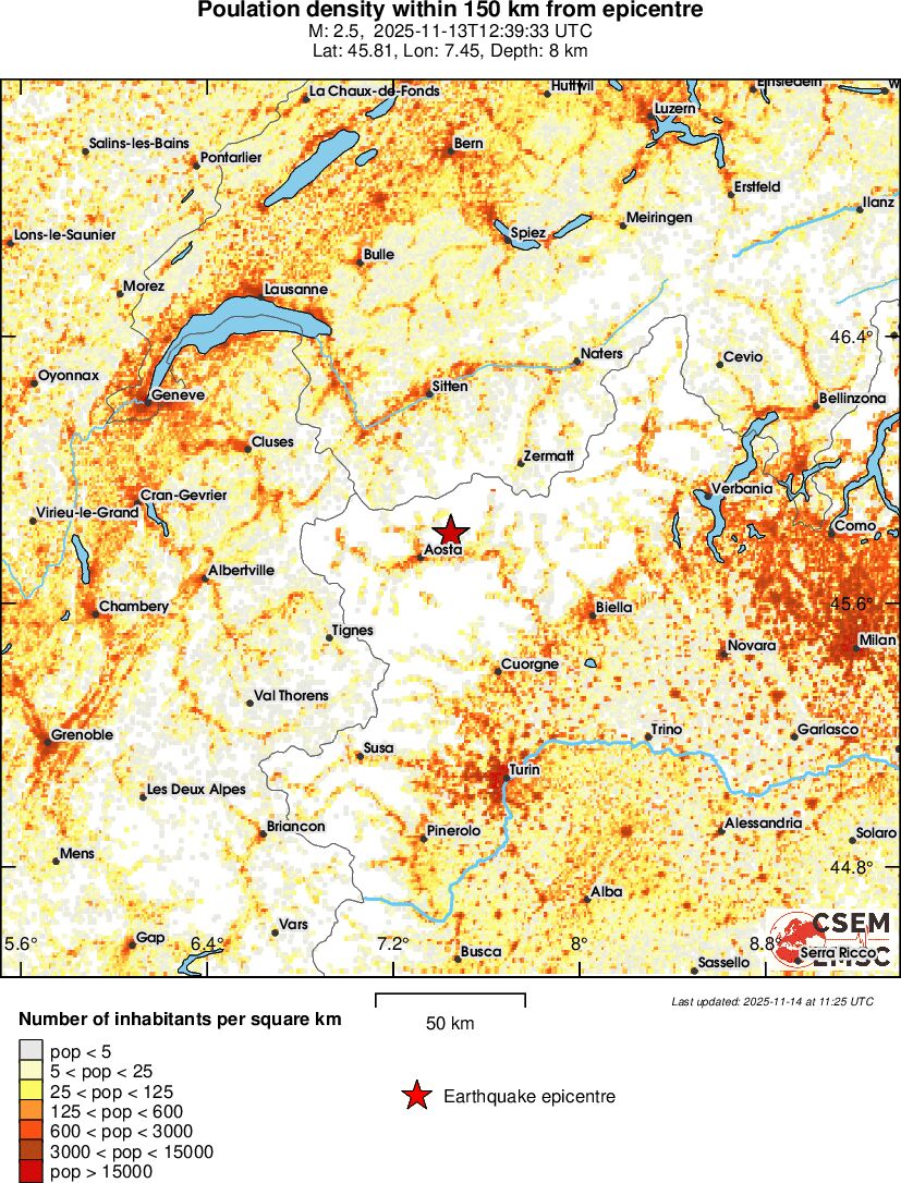 population