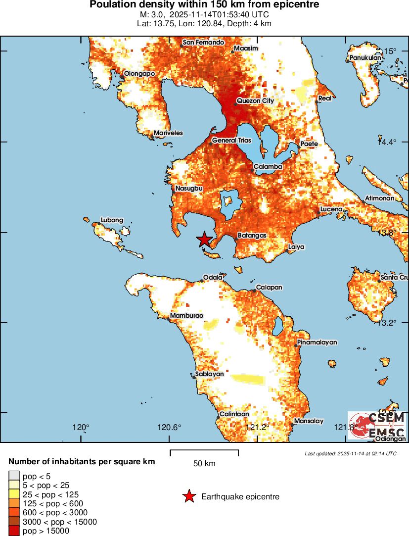 population