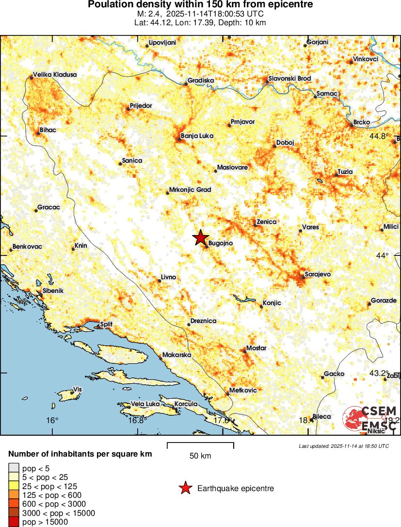 population