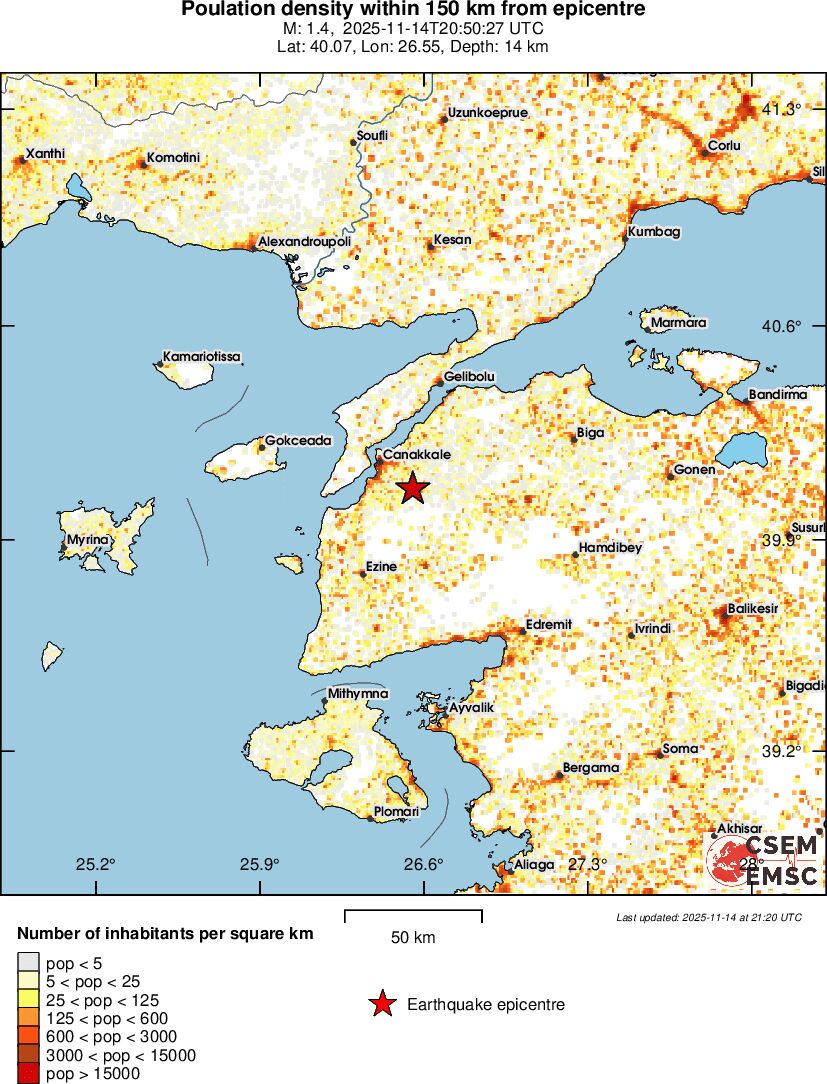 population