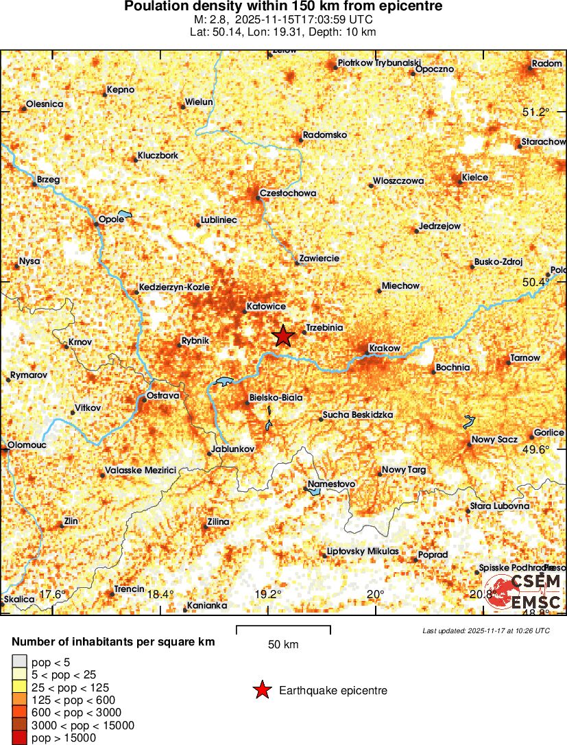population