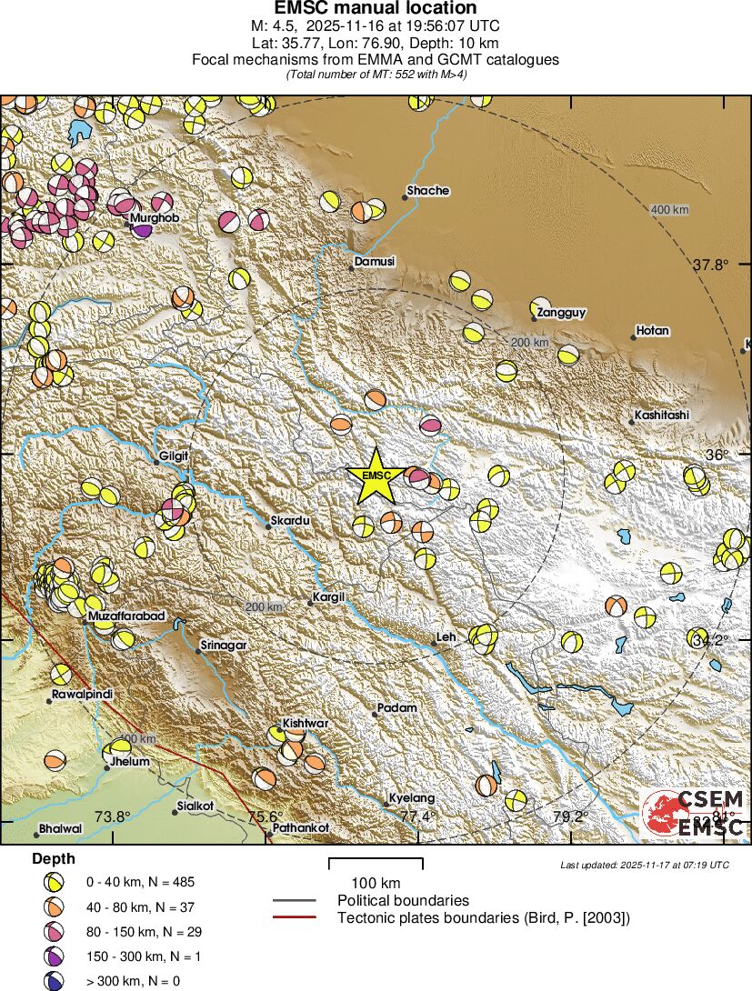 Regional moment Tensor