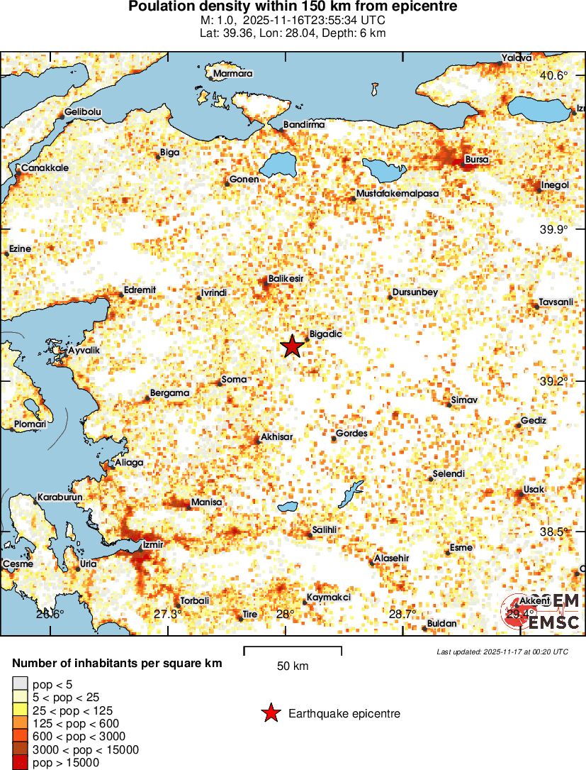 population