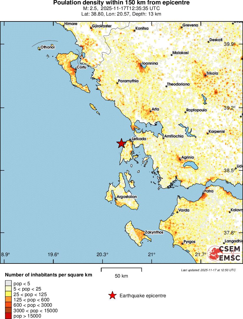 population