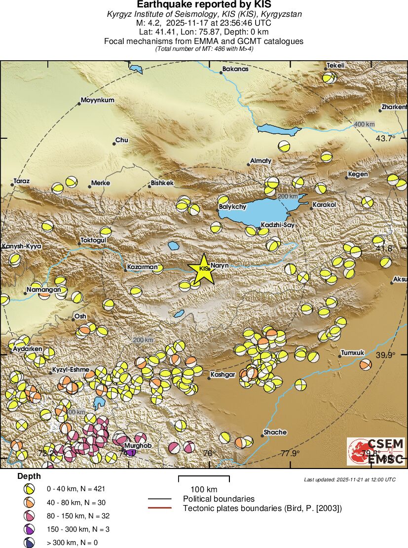 Regional moment Tensor