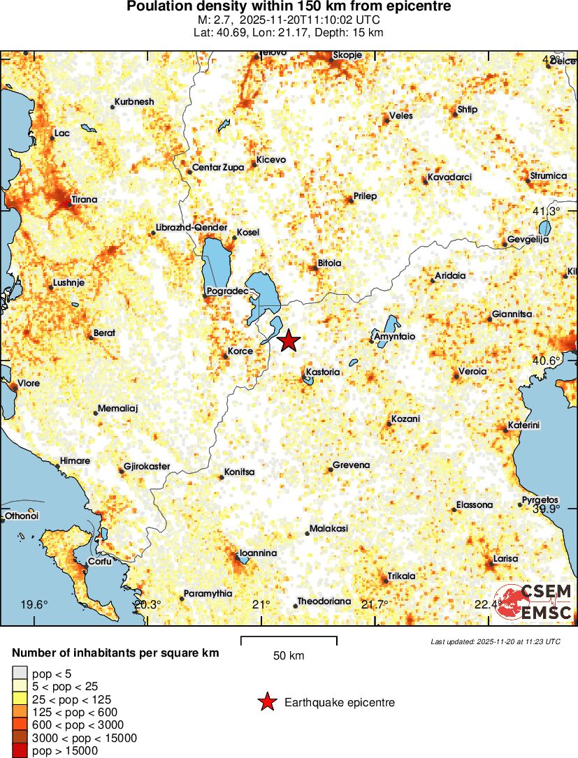 population