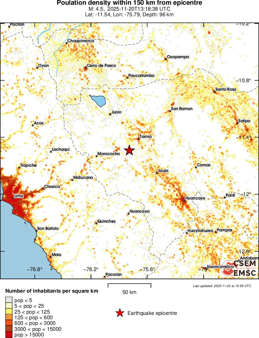 population