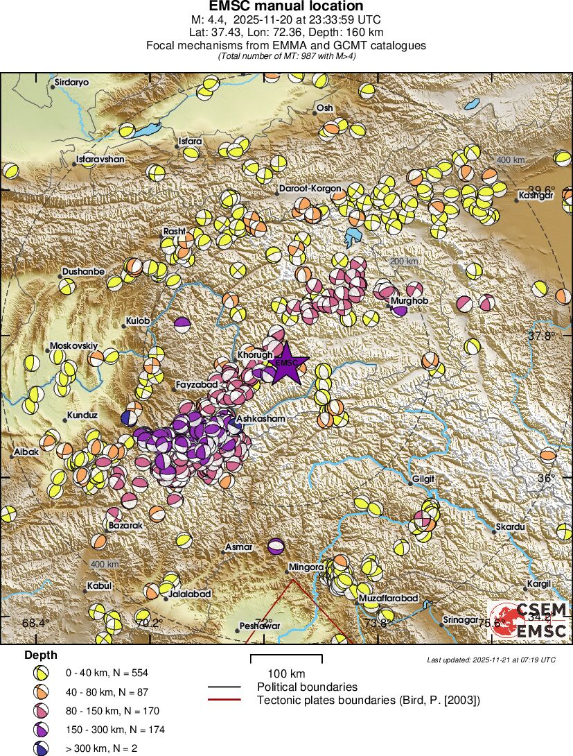 Regional moment Tensor