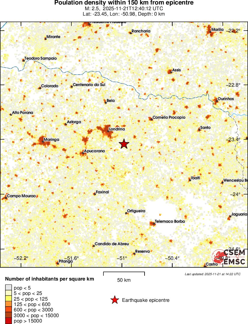 population