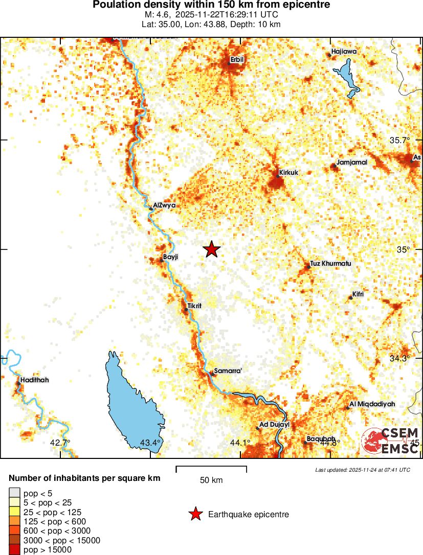 population
