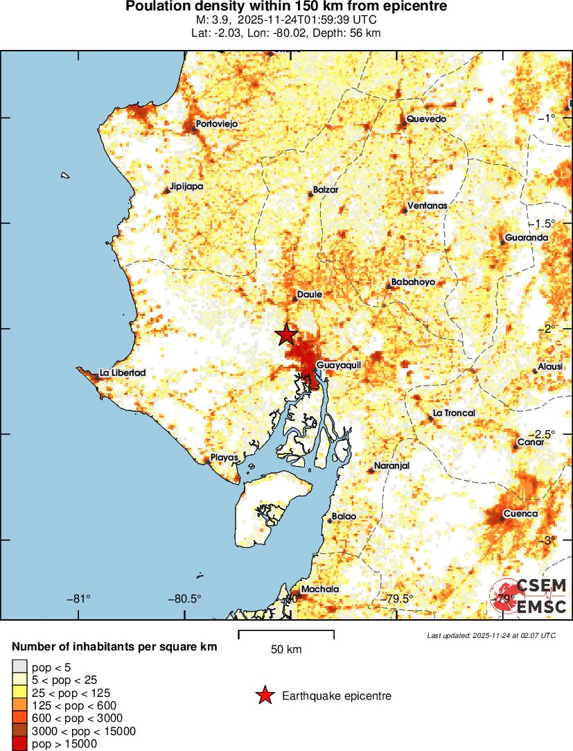 population