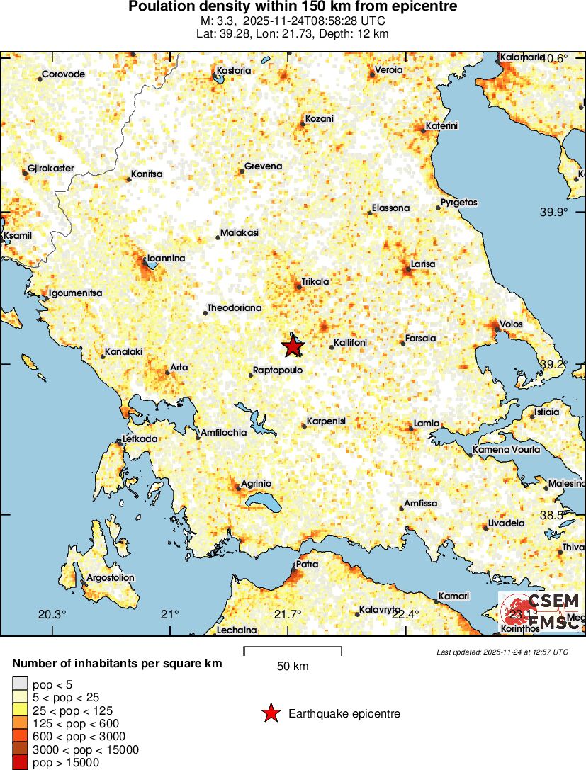 population