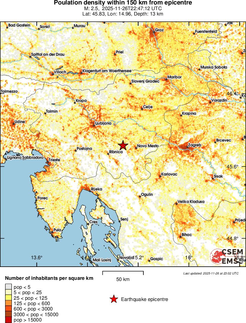 population