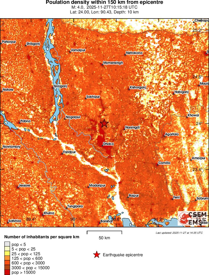 population