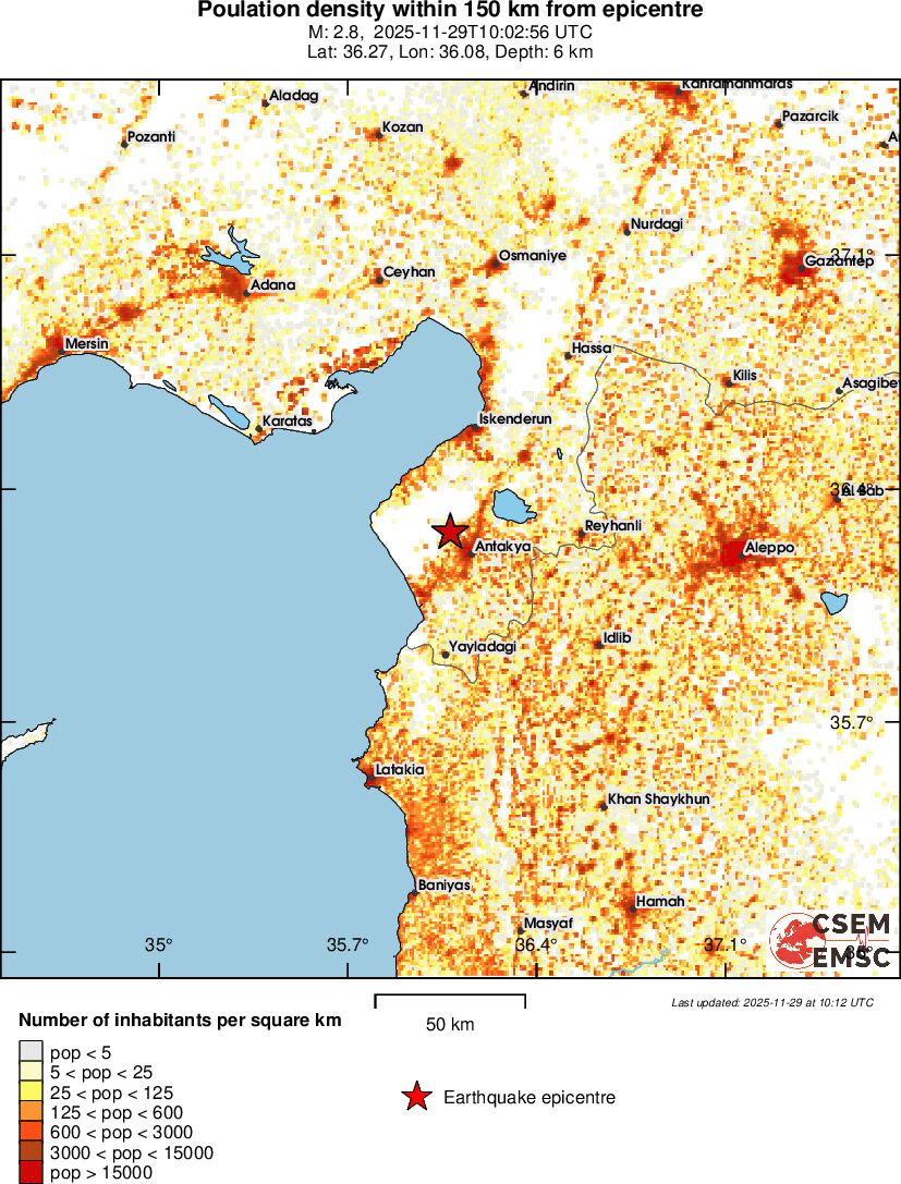 population