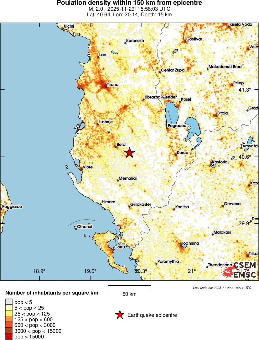 population