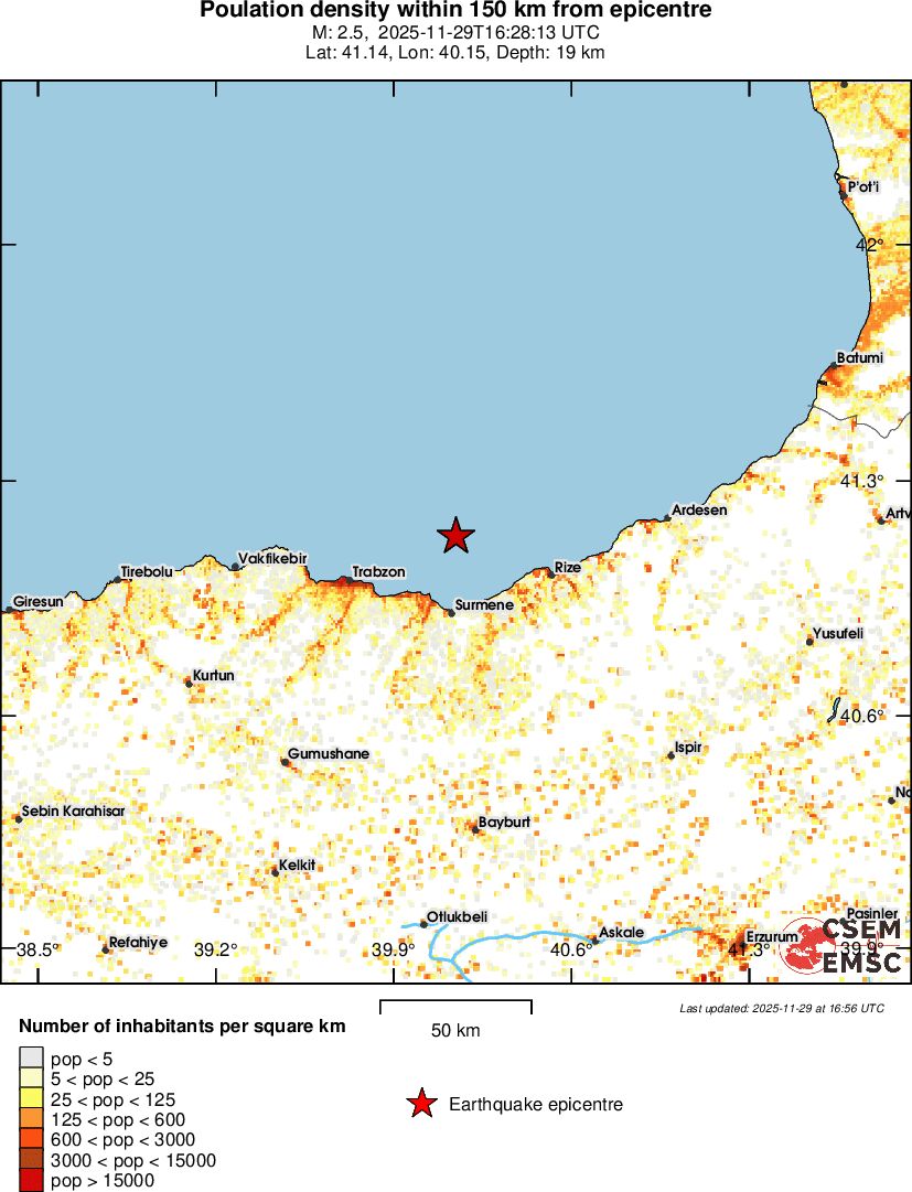 population