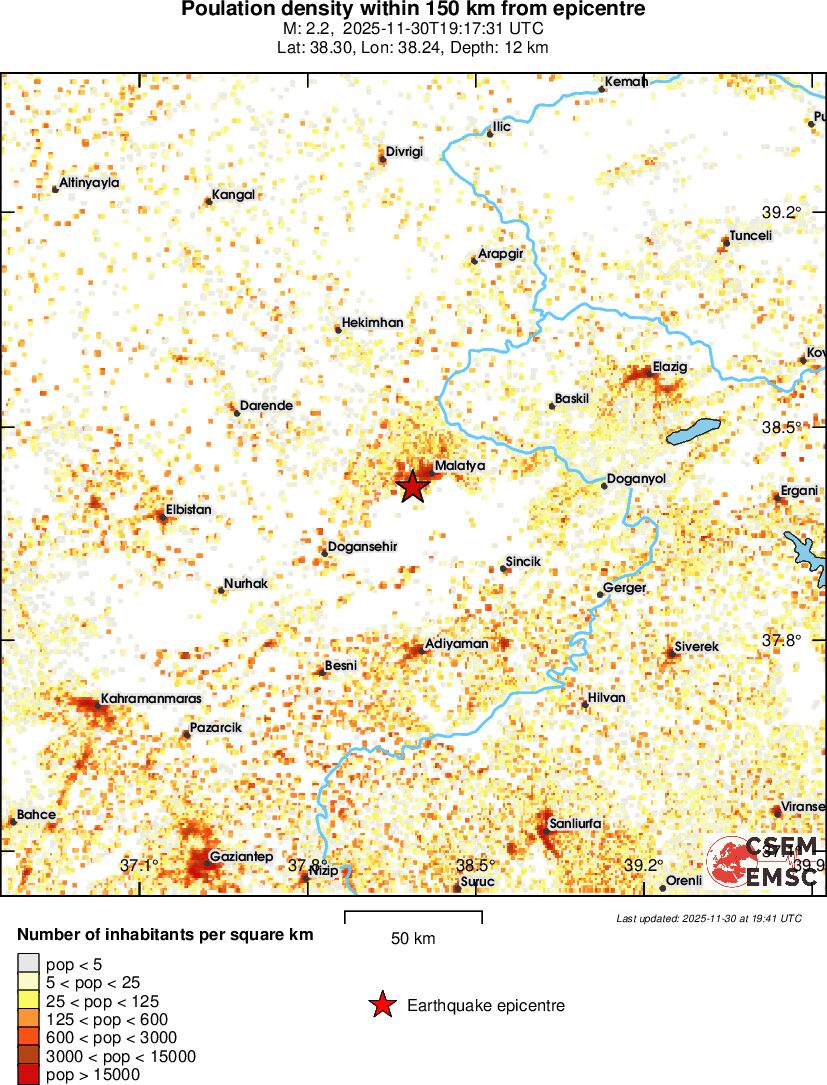 population