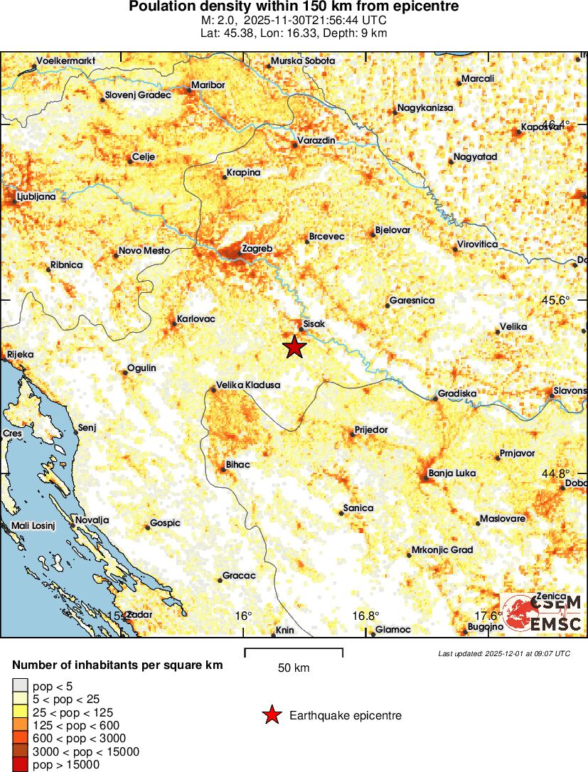 population