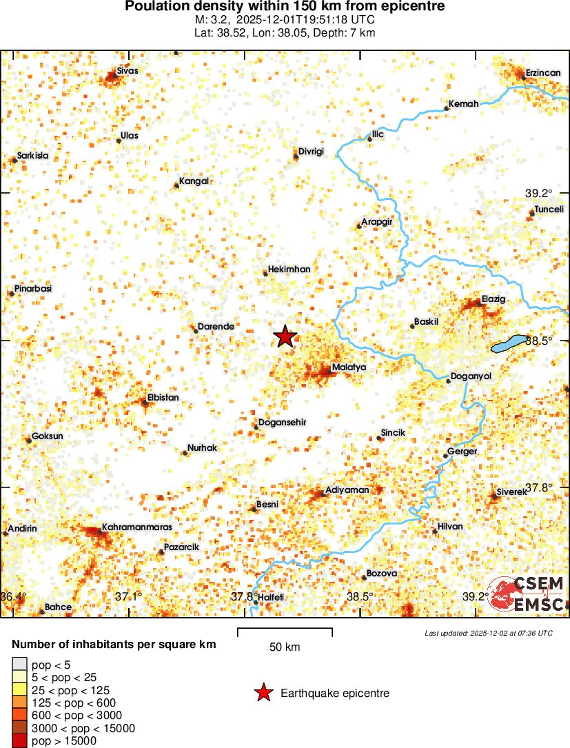 population