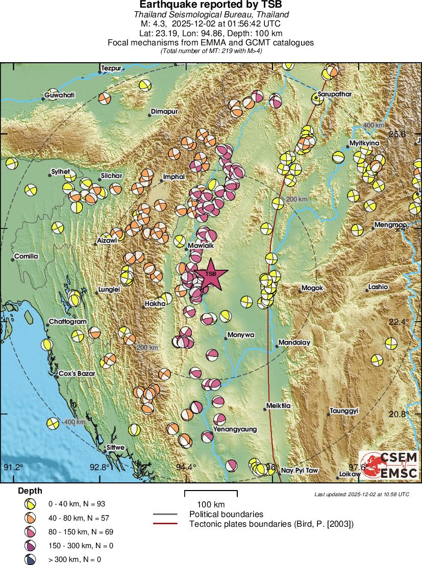 Regional moment Tensor