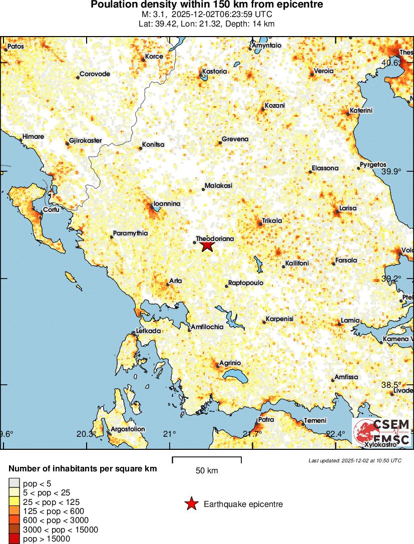 population
