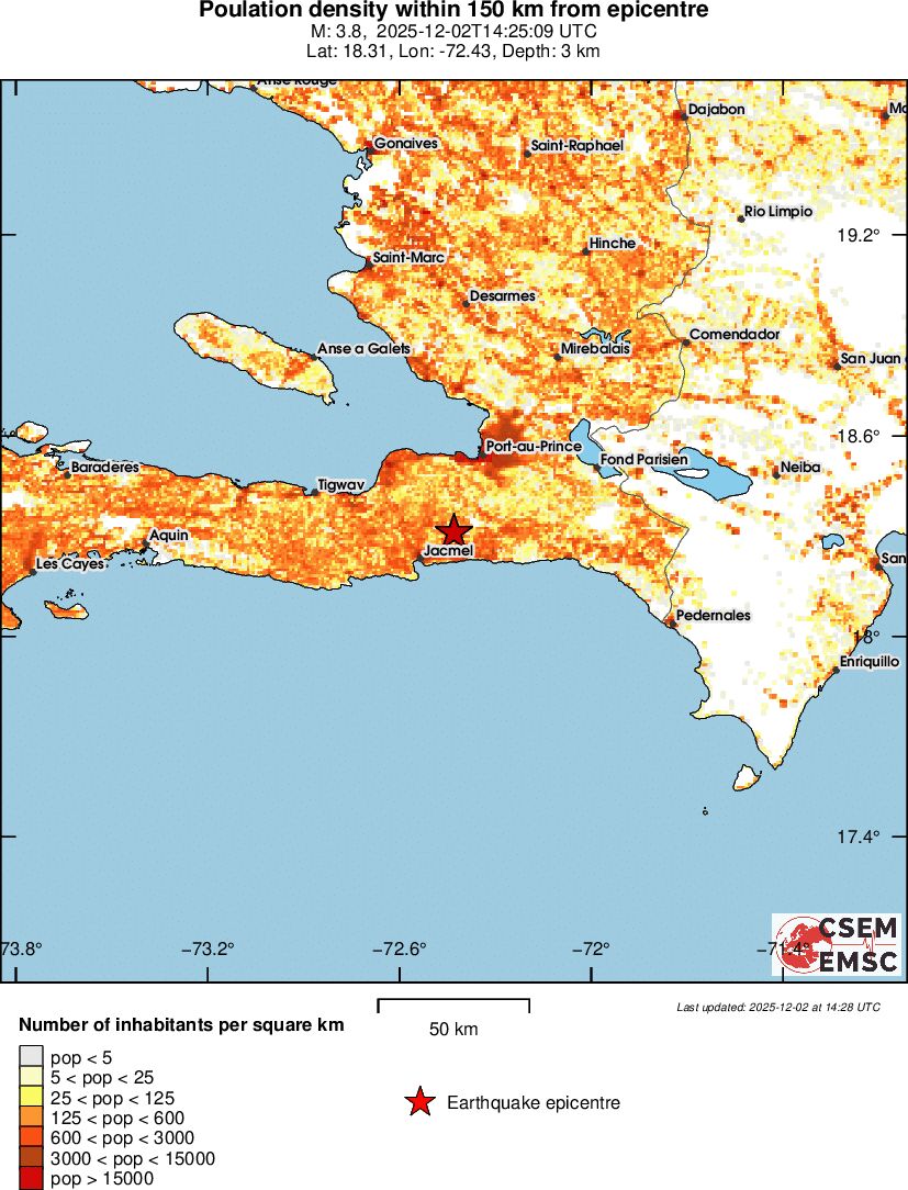 population