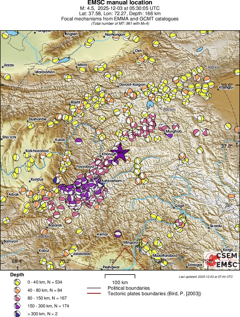 Regional moment Tensor