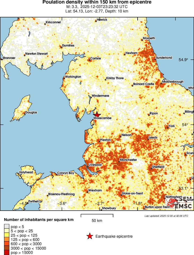 population