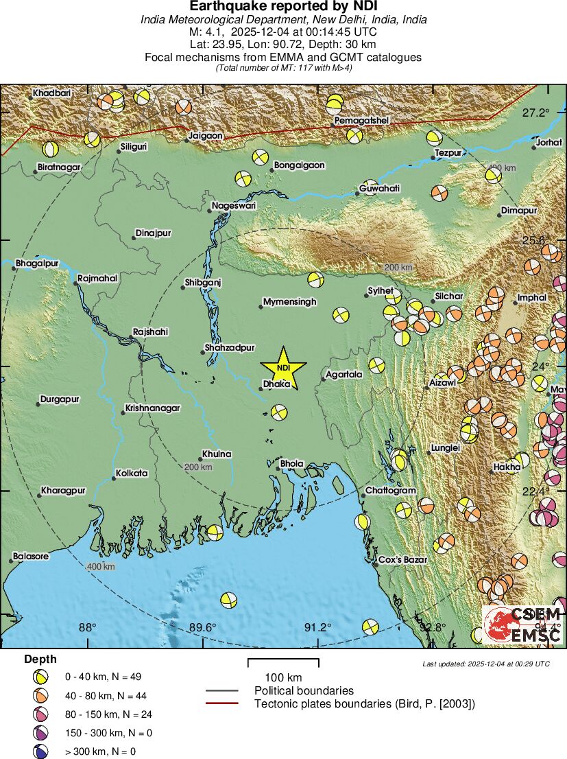 Regional moment Tensor