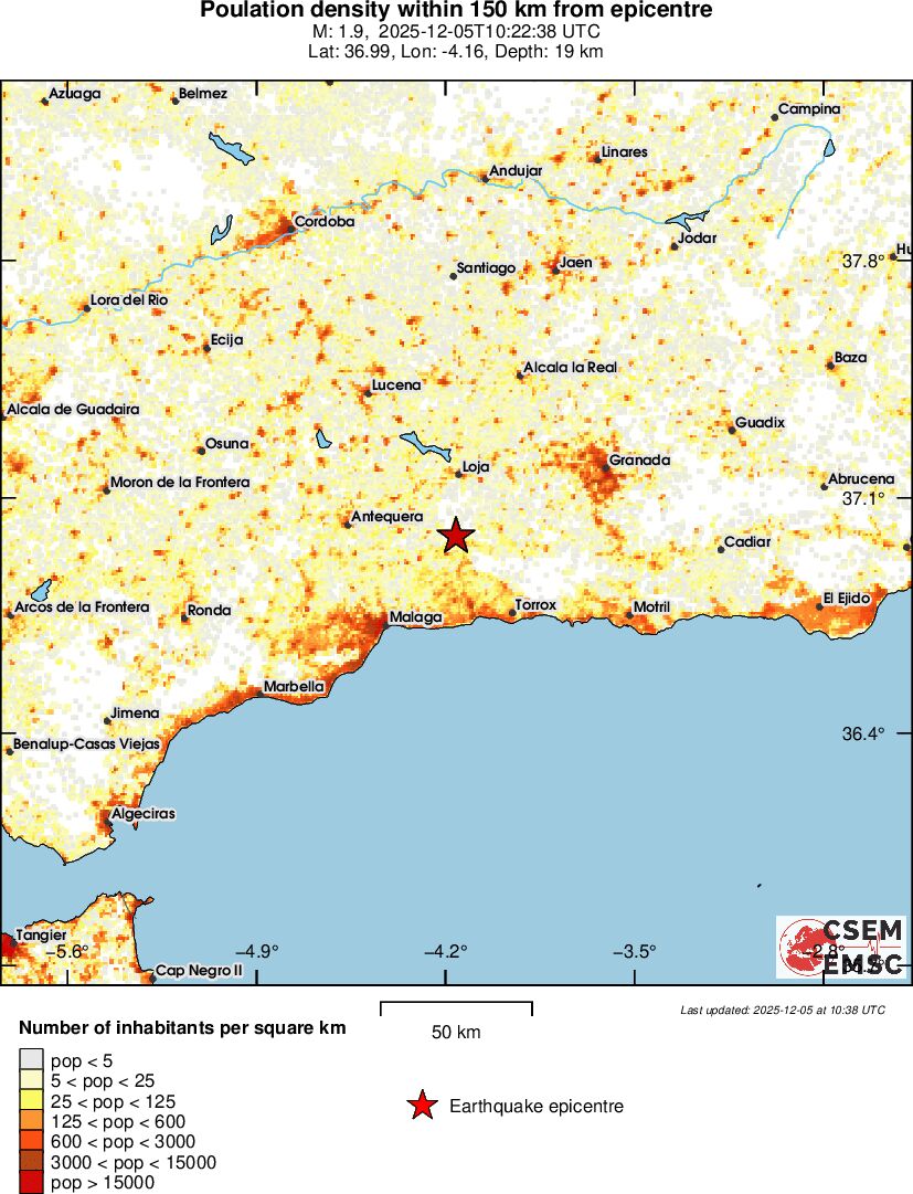 population