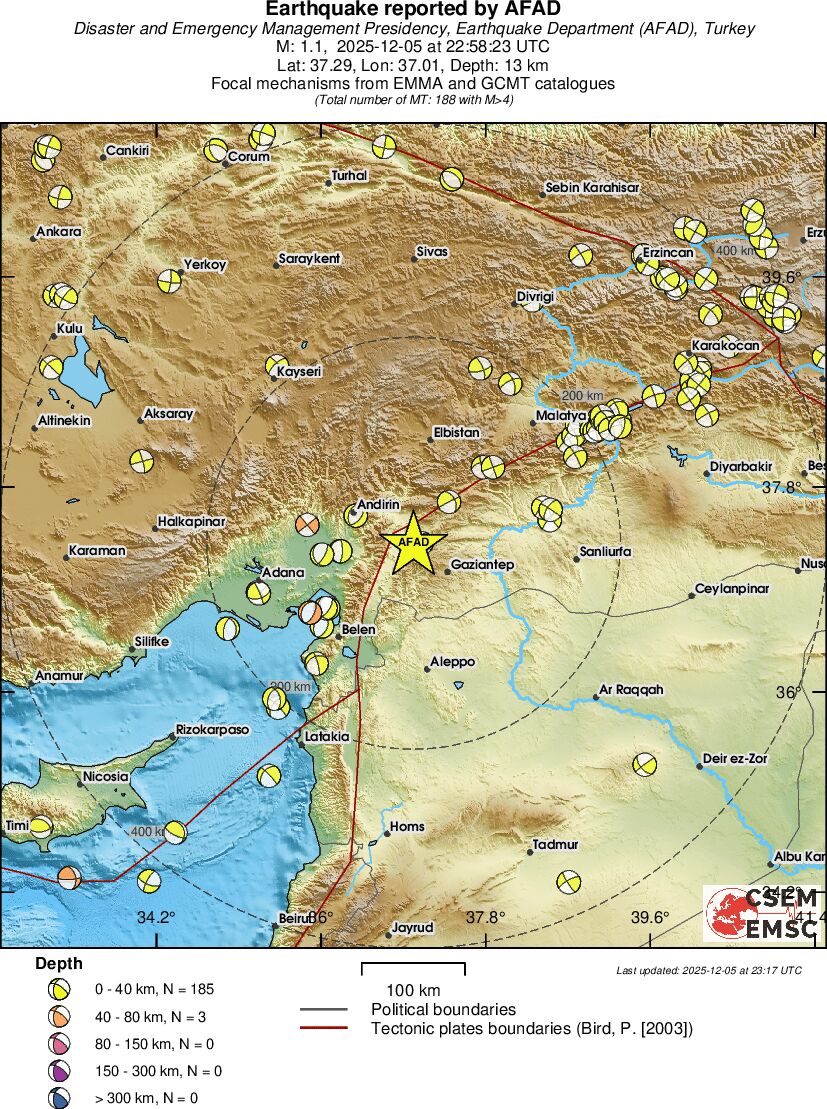 Regional moment Tensor