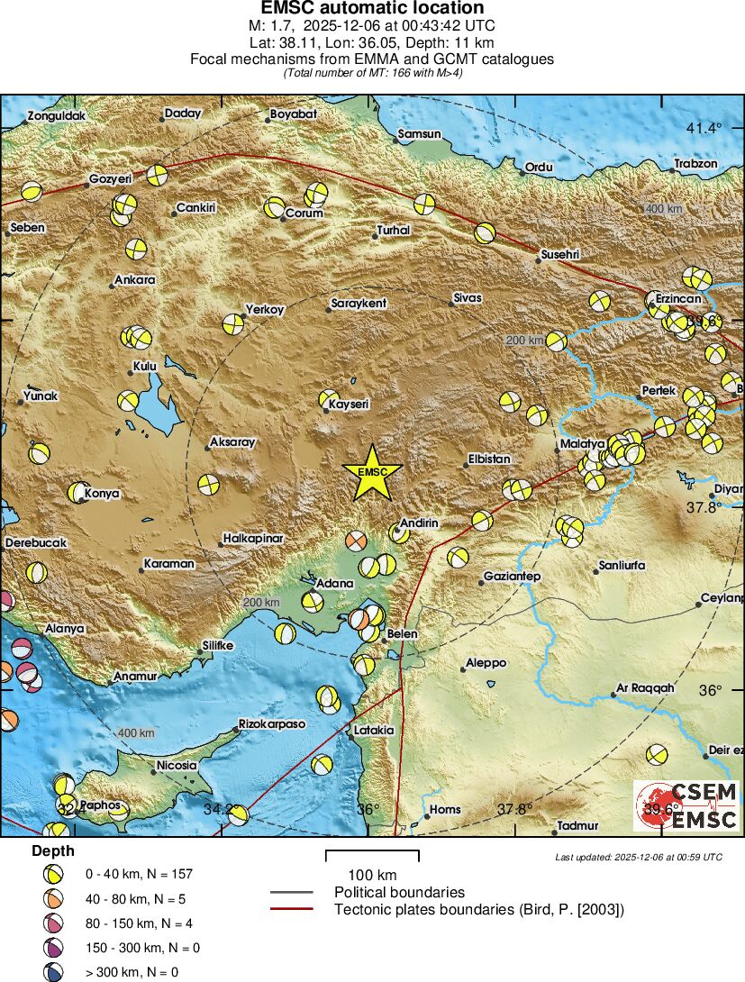 Regional moment Tensor