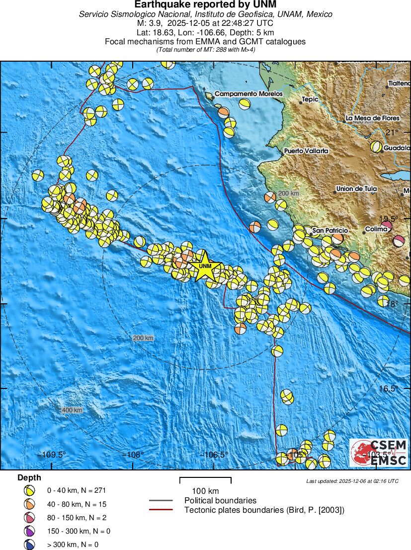 Regional moment Tensor