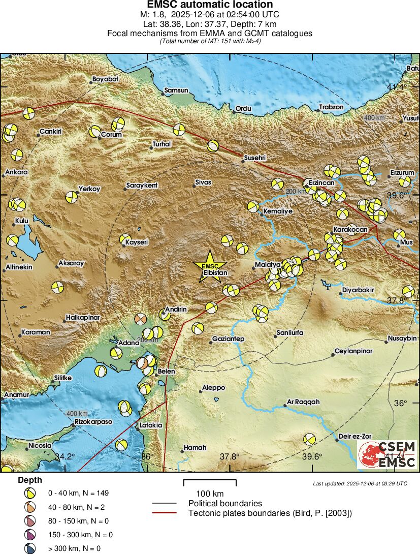Regional moment Tensor