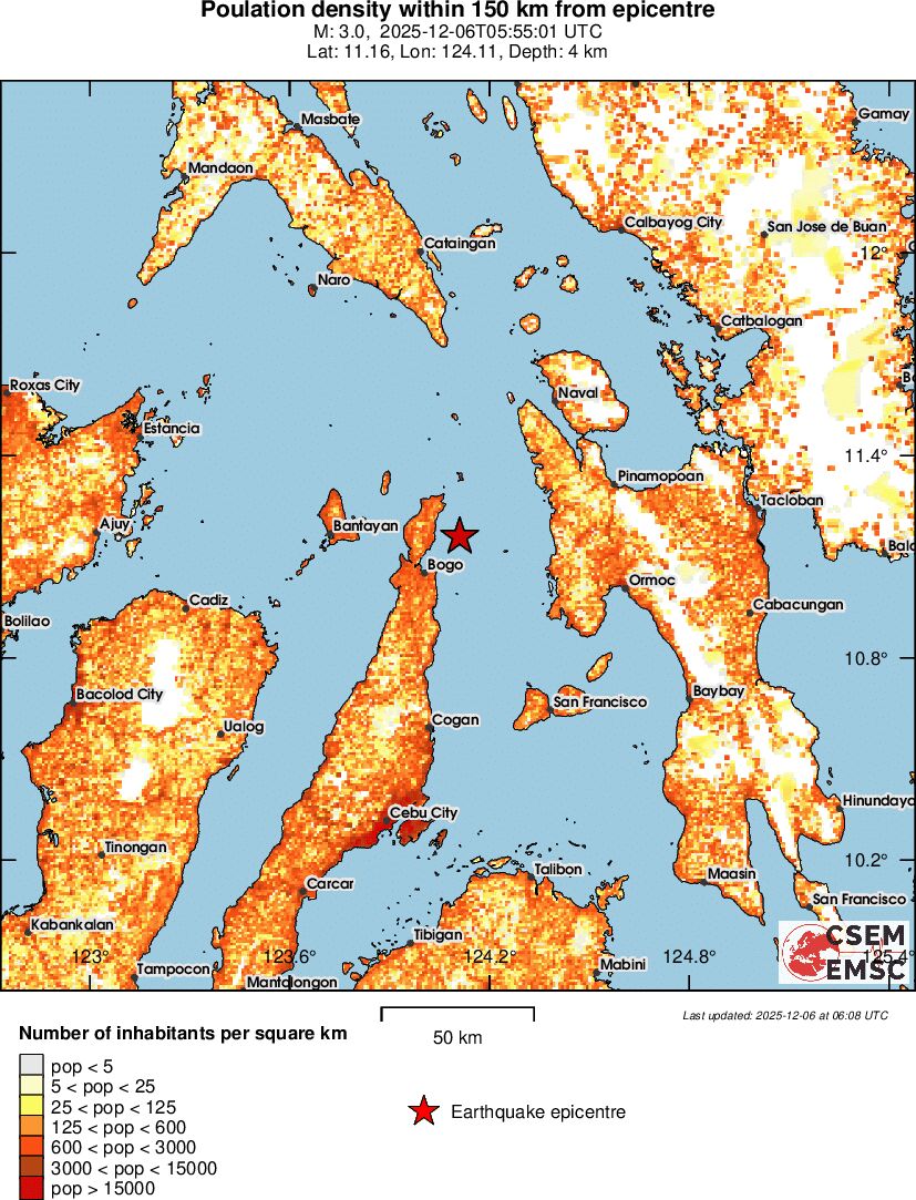 population