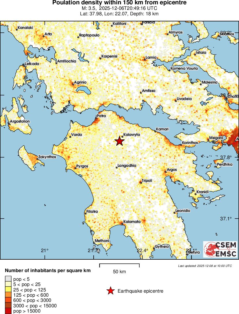 population