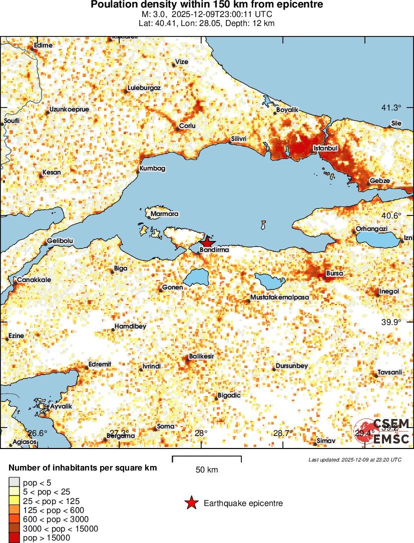 population