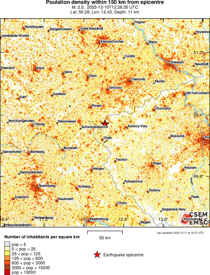 population