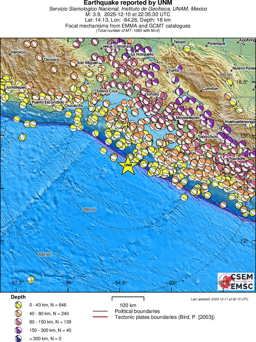 Regional moment Tensor