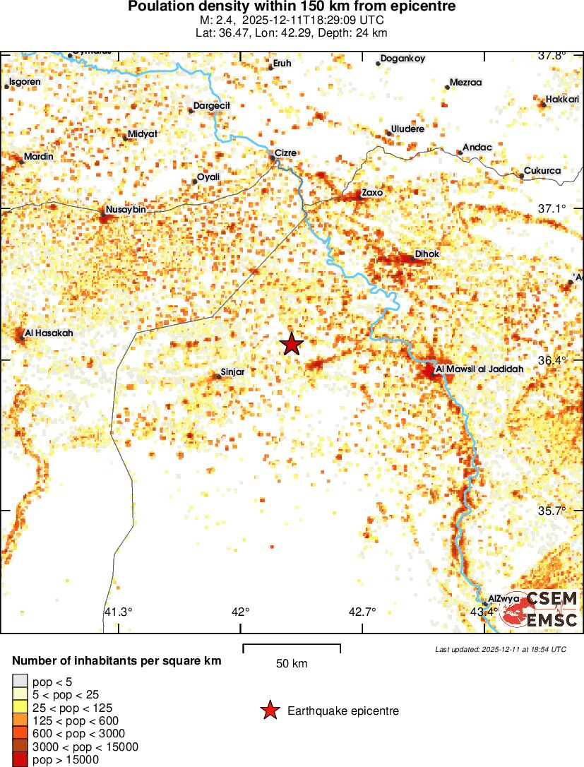 population