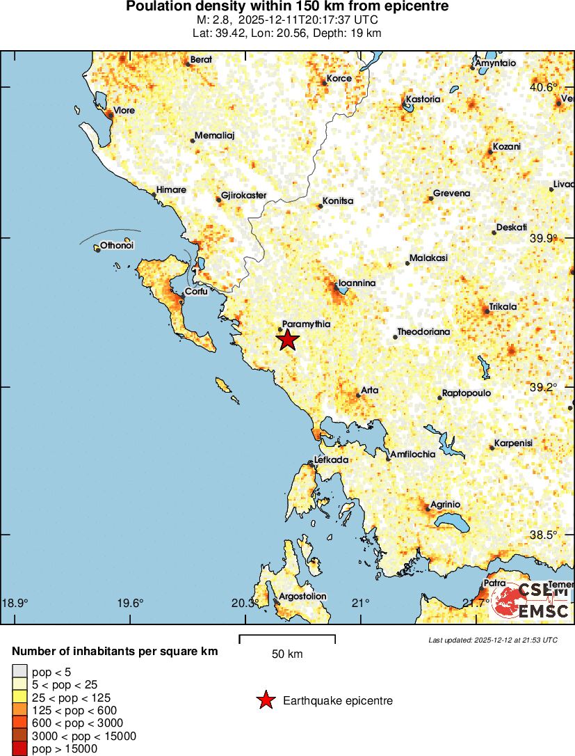 population