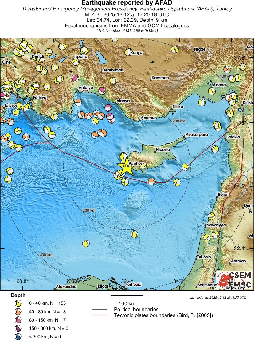 Regional moment Tensor