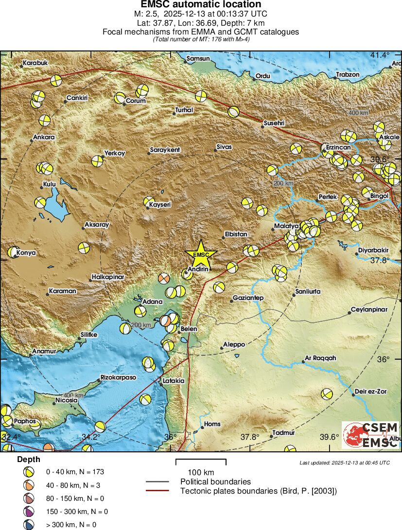 Regional moment Tensor