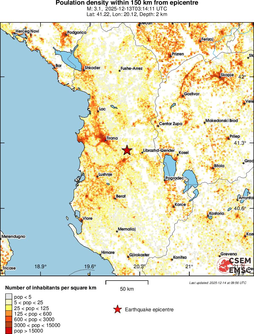 population