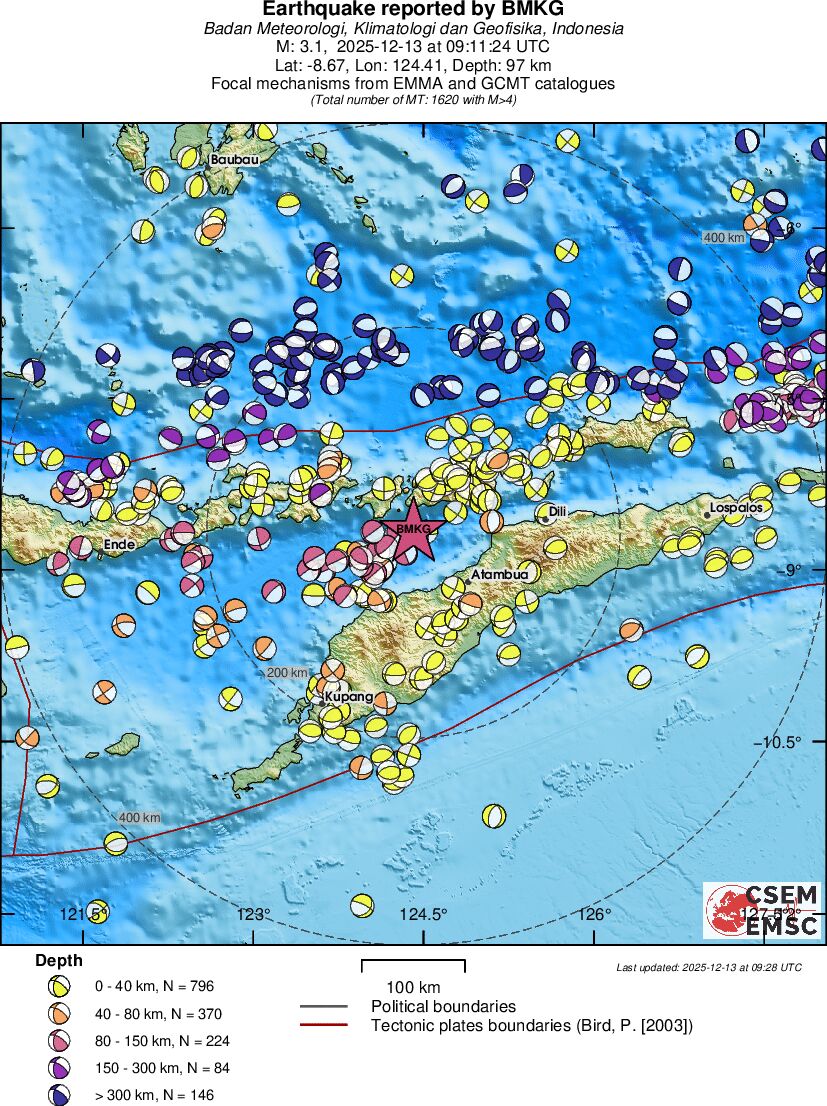 Regional moment Tensor