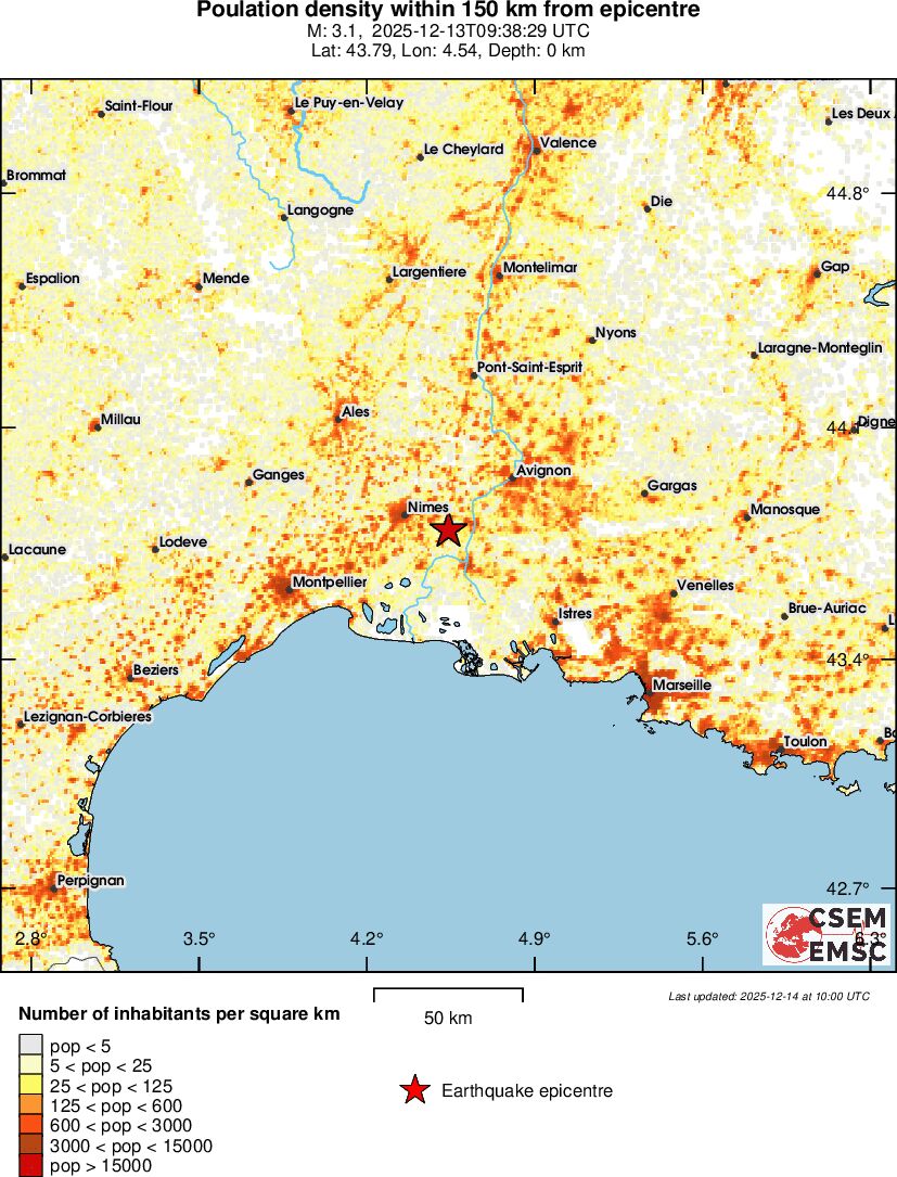 population
