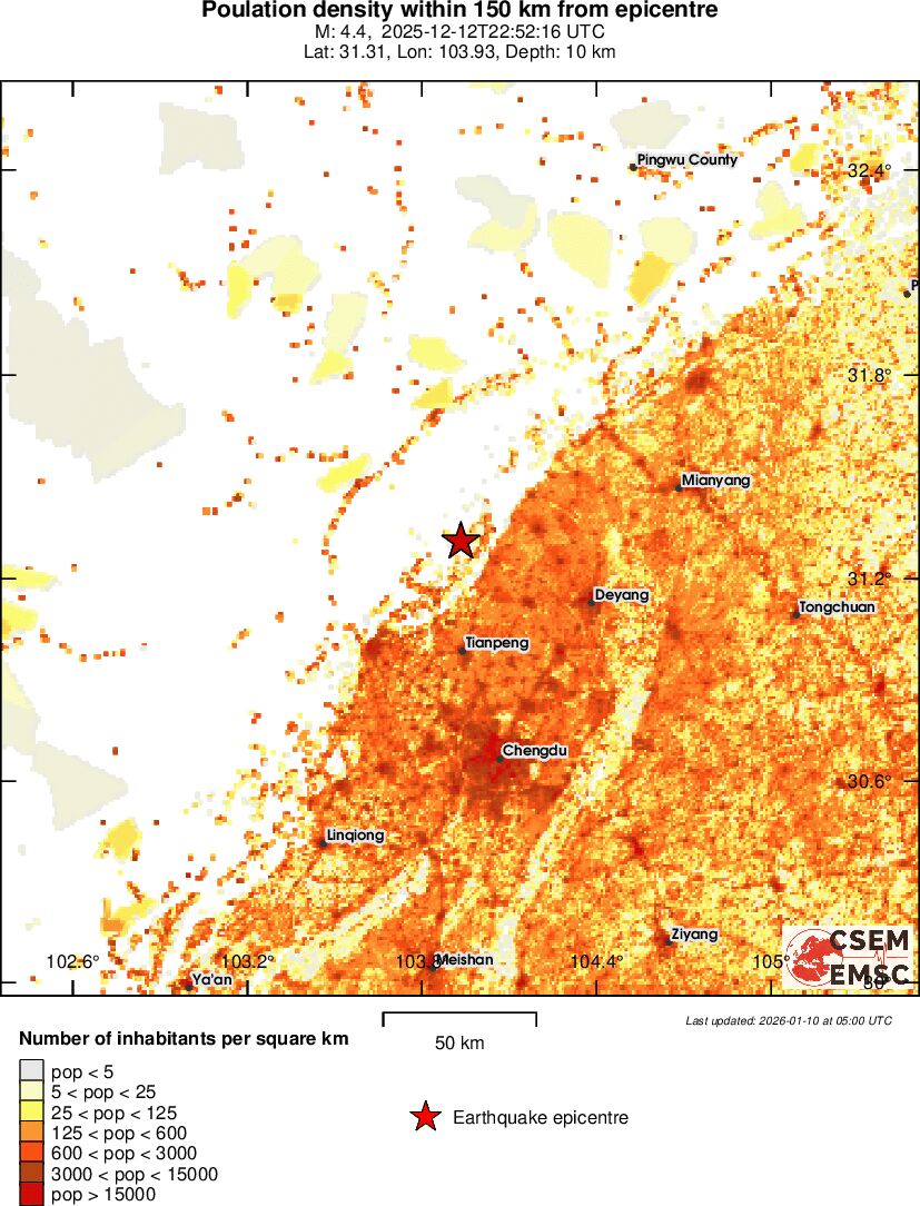 population