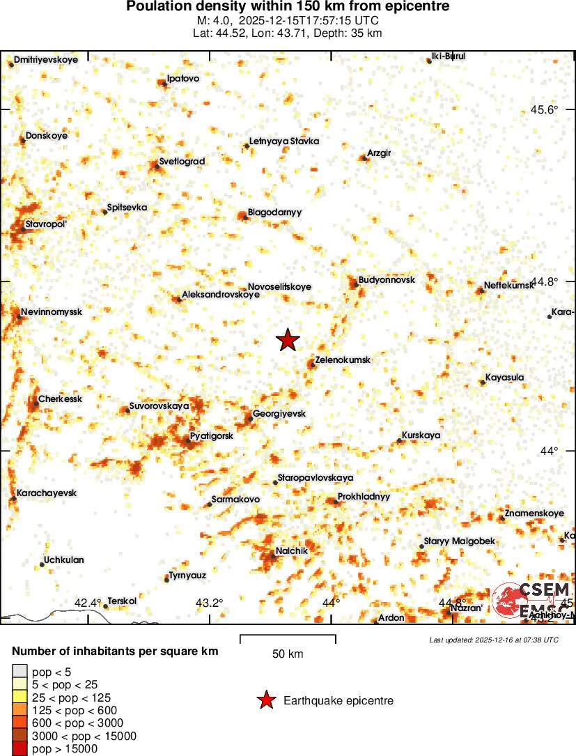 population
